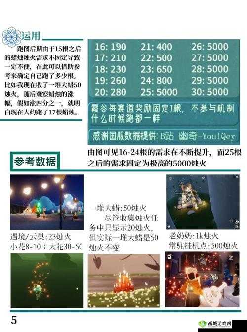 光遇魔法工坊每日免费魔法如何高效管理利用，才能最大化其价值？