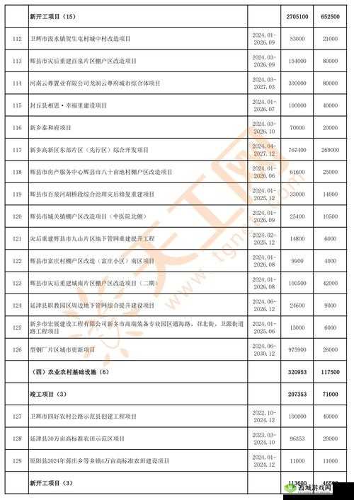 2024 年重大项目投资计划表：这些项目将如何影响你的生活？