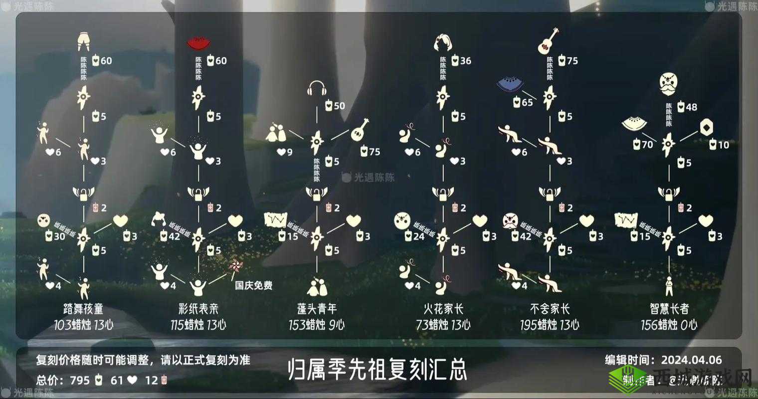 光遇吉他先祖究竟藏身何处？全面攻略揭秘蜡烛高效获取法？