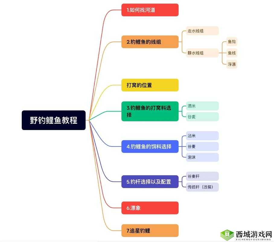 悠长假期里毛毛虫如何创新钓鱼？揭秘钓鱼方法并预测未来玩法大变革