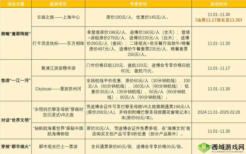 悠长假期协会订单如何详细作用并优化资源管理，你了解吗？