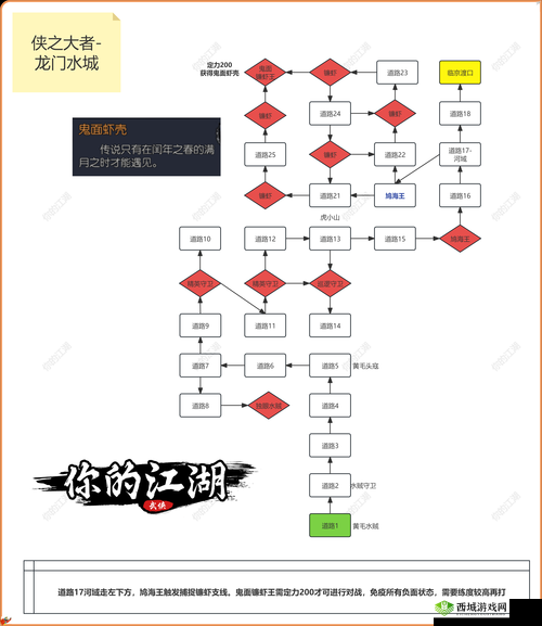 如何巧妙完成下一站江湖中的嚣张之子支线任务，攻略揭秘悬念重重？