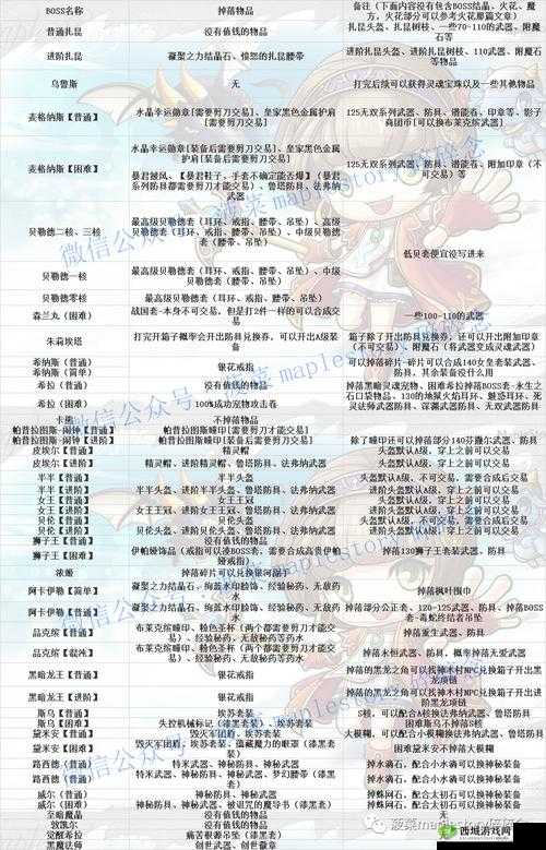 未定事件簿异常关卡究竟掉落哪些珍稀材料？全面汇总深度解析