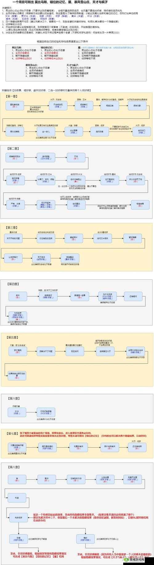 迷雾之夏莫比乌斯结局如何达成？全面技巧攻略揭秘悬念！