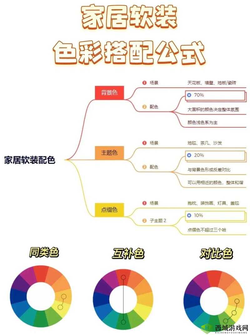 如何用色彩搭配提升家居美感？色彩搭配技巧大揭秘