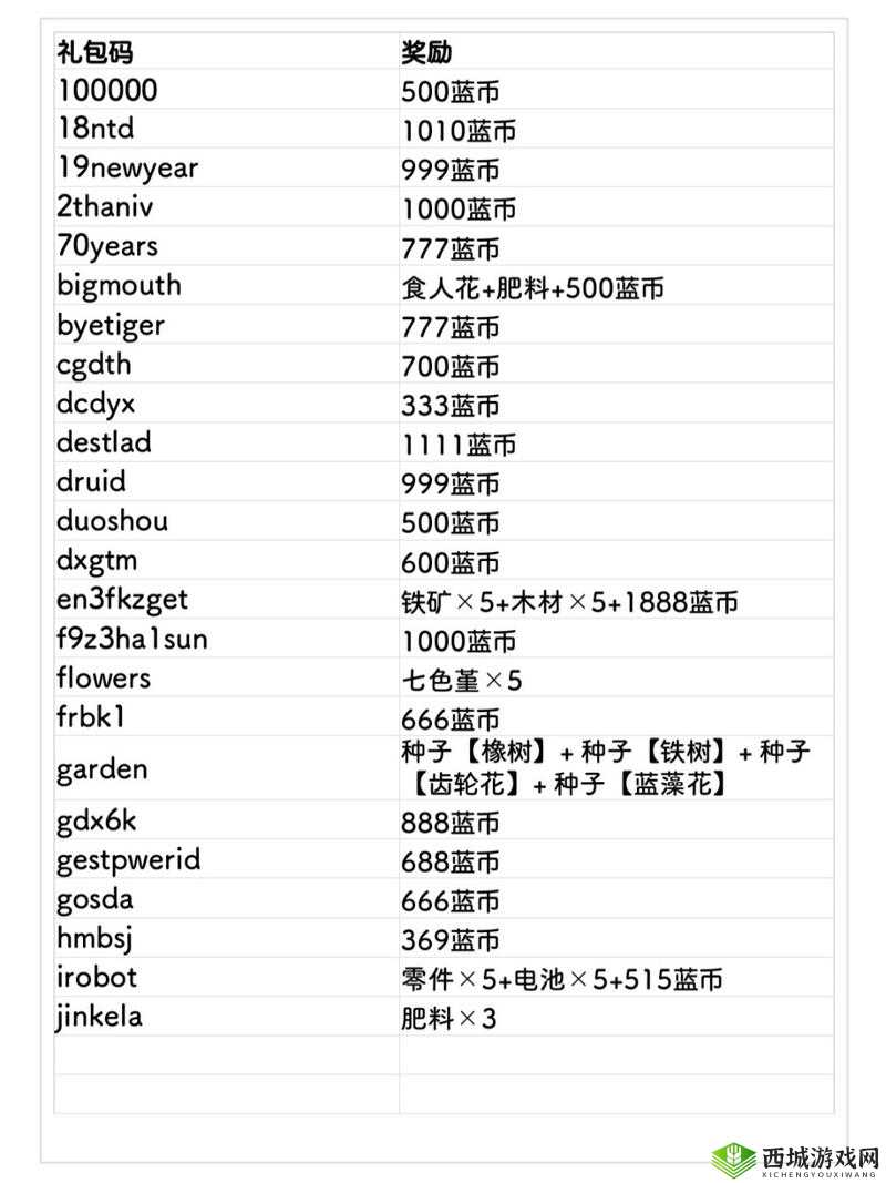 2020年元气骑士礼包码究竟有哪些？全网兑换码大全揭秘！