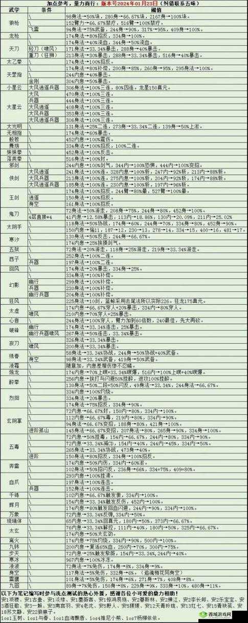 烟雨江湖天武罡气究竟有多强？详解获取、属性及未来玩法变革！