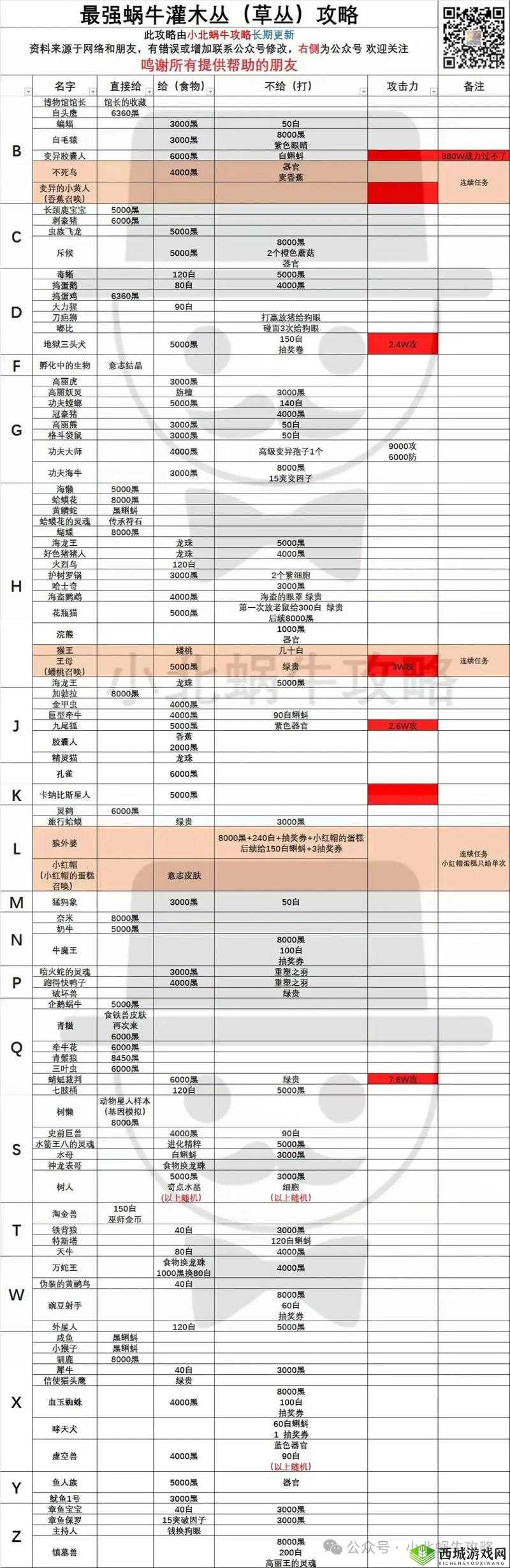 如何高效获取最强蜗牛矩阵系统并优化其资源管理策略？