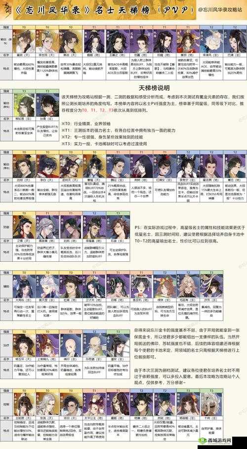 忘川风华录名士强度如何划分？谁才是最强名士深度解析