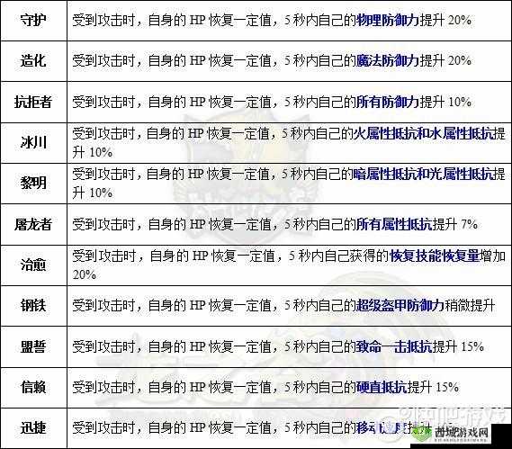 龙之谷2龙玉如何镶嵌与搭配，才能最大化提升战力？攻略详解