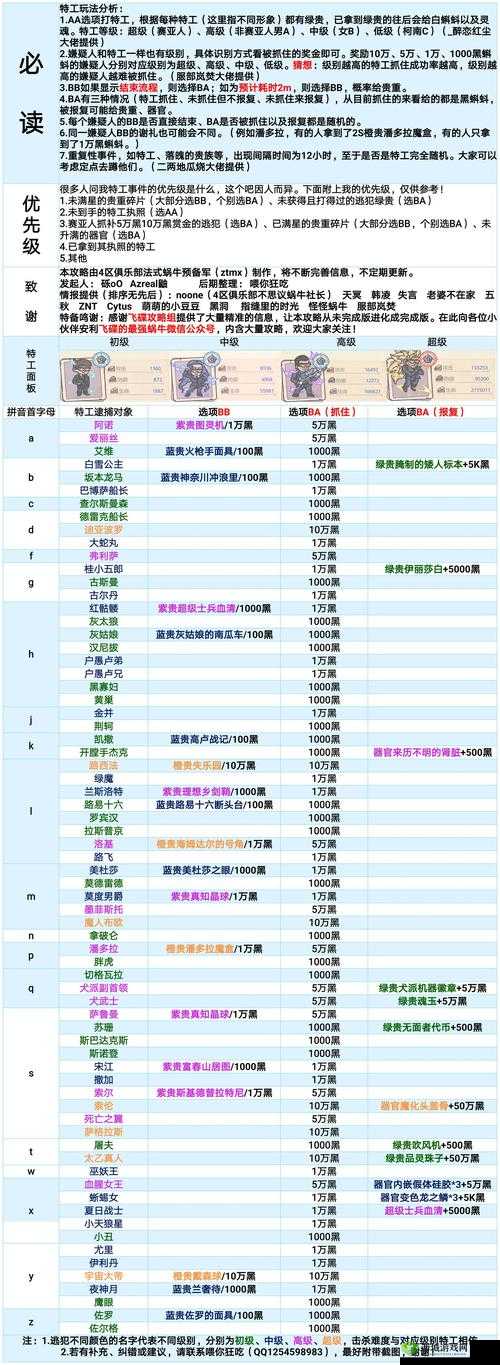 最强蜗牛米国探索奖励有何不同？南北奖励全面解析揭秘！