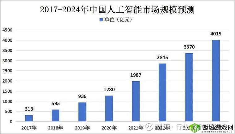 得他t如何影响现代科技发展？探索其在人工智能与数据分析中的应用前景