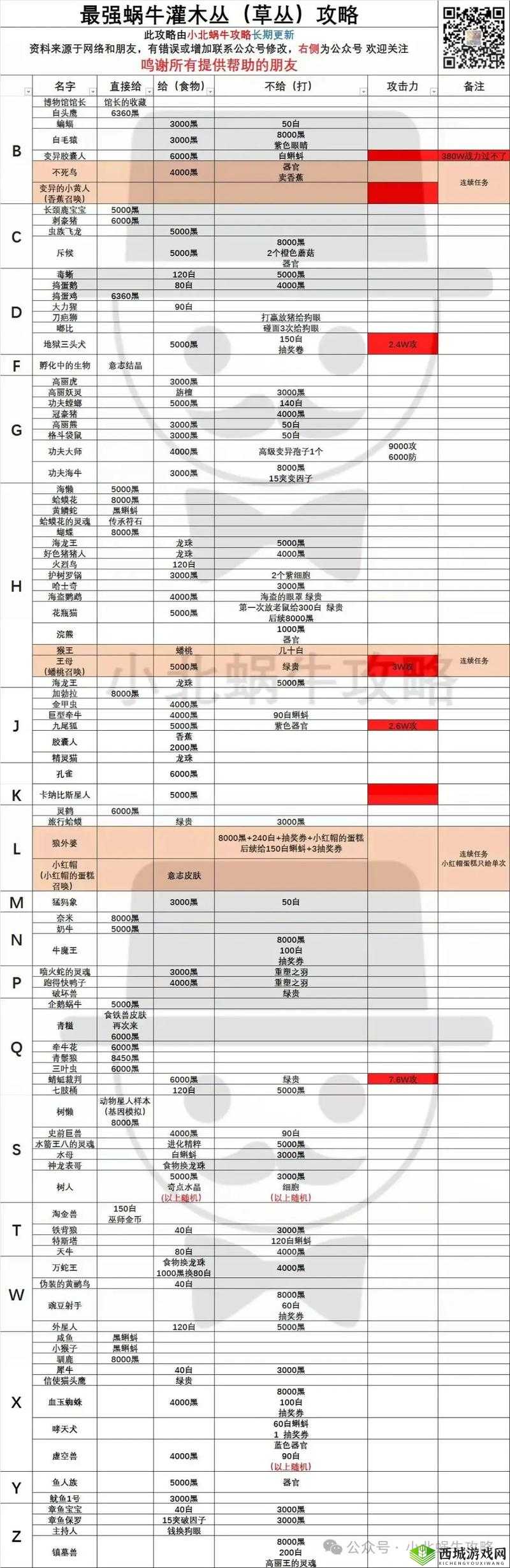 如何解锁最强蜗牛的非洲之星？演变史专题揭秘获取方法