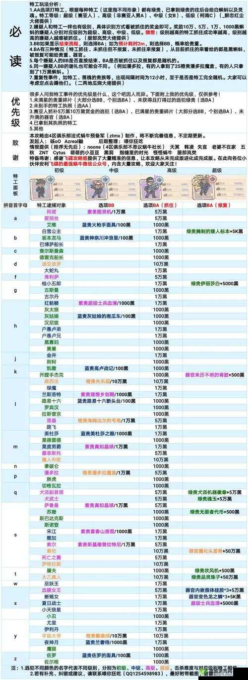 最强蜗牛勘探全攻略，揭秘特殊勘探究竟能带来哪些惊喜奖励？