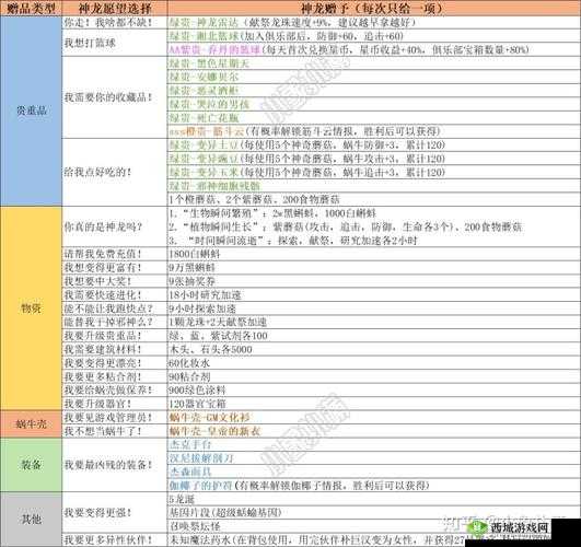 最强蜗牛龙珠究竟如何获取？深度解析获取方法揭秘悬念