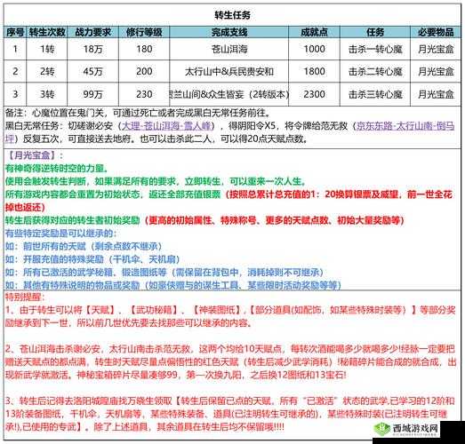 我的侠客长生门任务究竟如何完成？深度解析流程、技巧与必备攻略