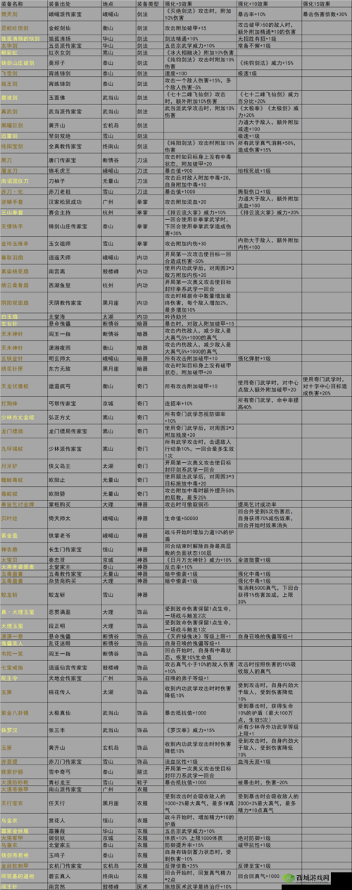 我的侠客长生门究竟如何？门派特色珍宝及演变史揭秘