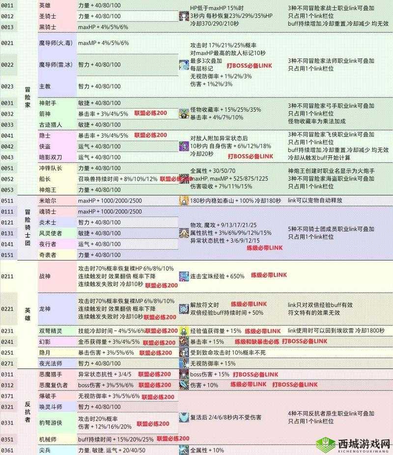 冒险公社如何快速刷佣金？速刷流卡组推荐与搭配攻略揭秘