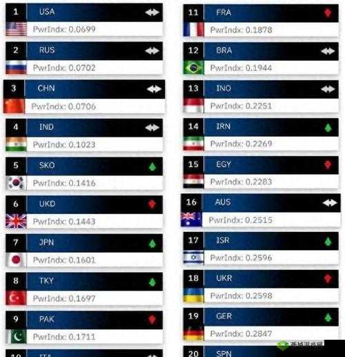 世界国力排行榜 2023：揭示全球国家实力的权威榜单
