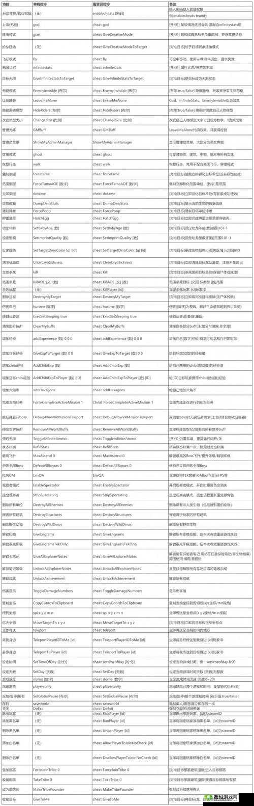 方舟手游重制版代码总汇生成器是什么？快来一探究竟