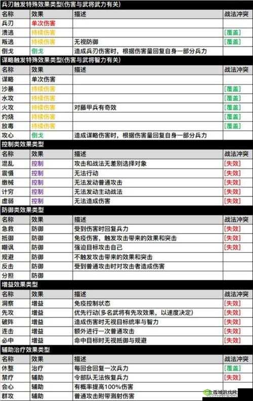 三国志战略版民心值如何高效提升？深度解析民心系统玩法揭秘