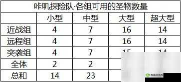 咔叽探险队圣物成就如何快速达成？速刷技巧大揭秘！