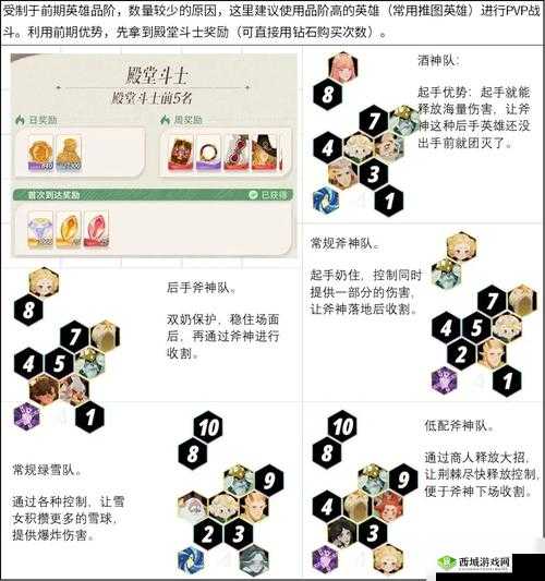 如何高效击败剑与远征年兽？揭秘高伤害阵容攻略与资源管理技巧