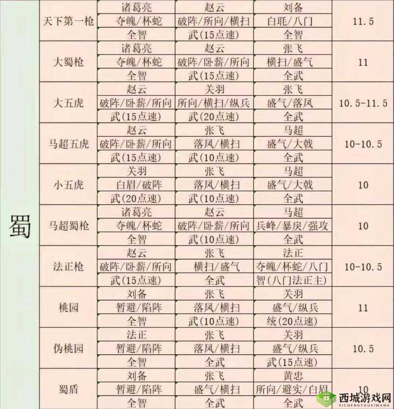 三国志战略版程普如何用成制胜关键？战法与阵容搭配全攻略
