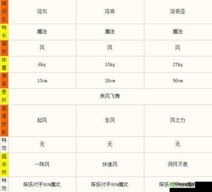 巨像骑士团拉瓦锡究竟有多强？深度解析属性技能全揭秘！