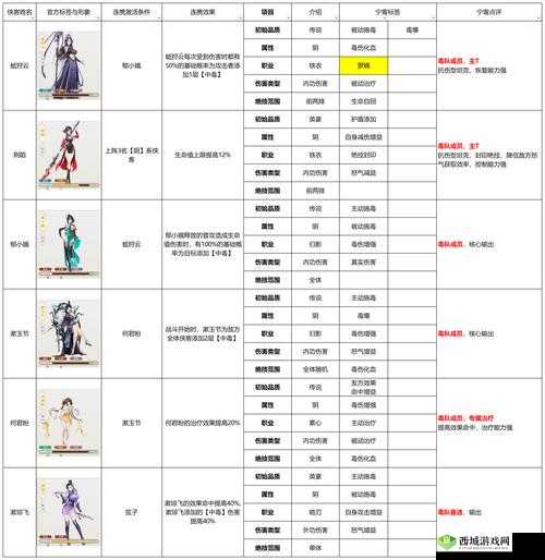 模拟江湖侠义值，作用、影响与管理策略