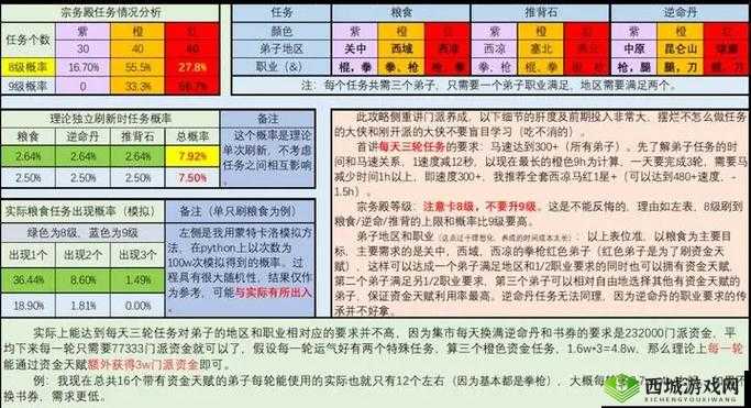 模拟江湖开除弟子全攻略，精简门派，提升实力