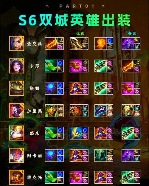 LOL金属大师出装逆天攻略!这套搭配让你秒变团队核心